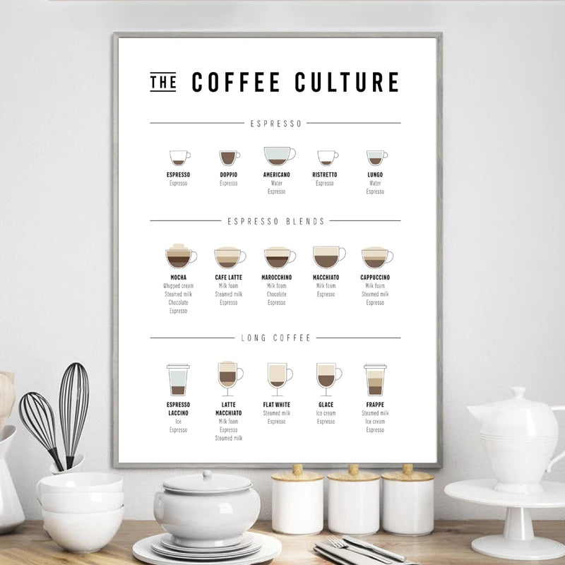 The Coffee Culture Poster Canvas Print